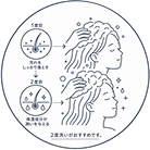 2度洗いのイラスト